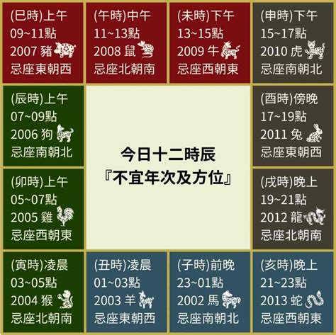 2023喪禮沖煞生肖查詢